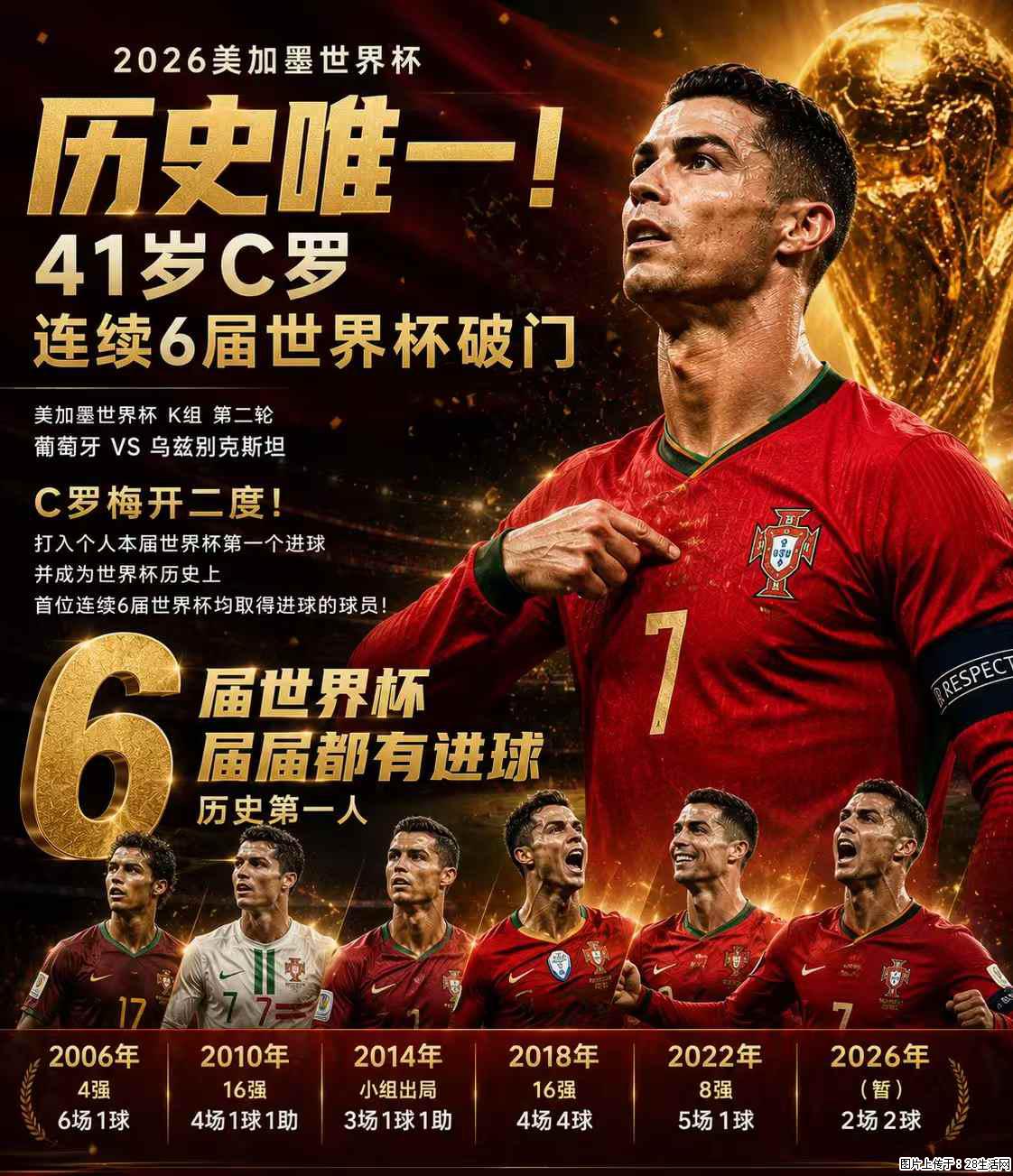 2026美加墨世界杯 历史唯一!41岁C罗 连续6届世界杯破门 - 运动休闲 - 汕尾生活社区 - 汕尾28生活网 sw.28life.com
