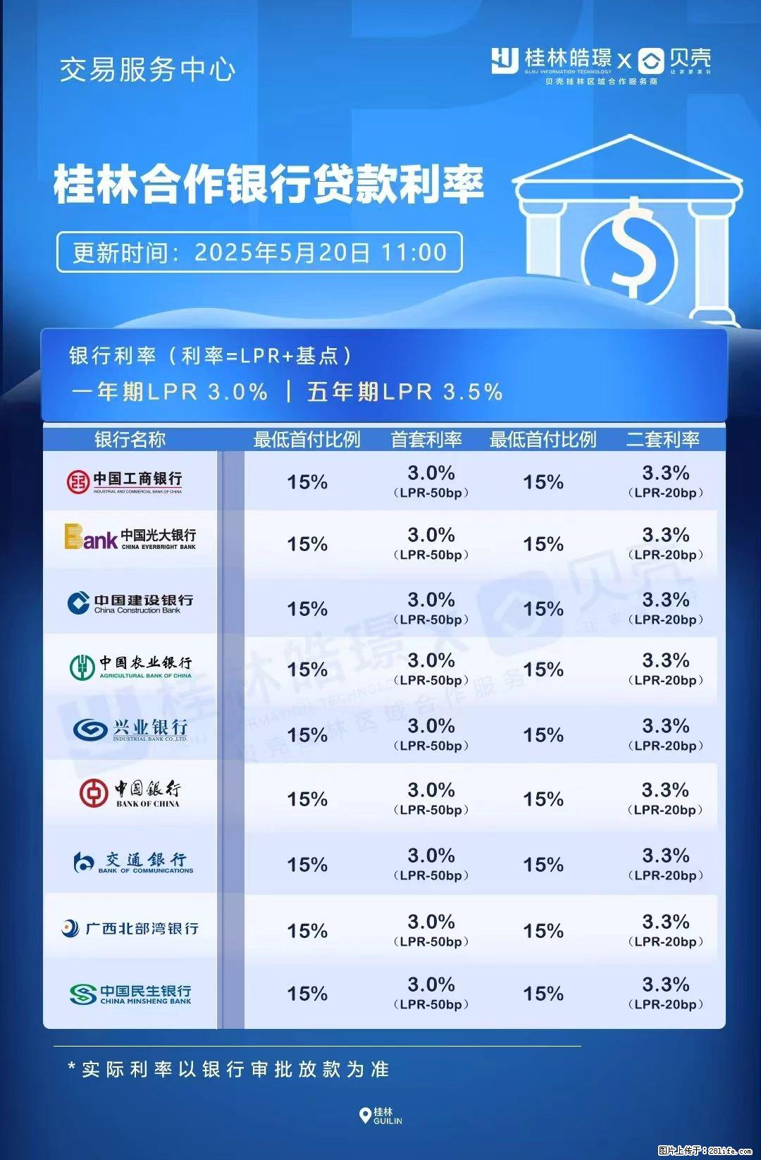 重磅！降息！桂林房贷利率3.0% - 汕尾生活资讯 - 汕尾28生活网 sw.28life.com
